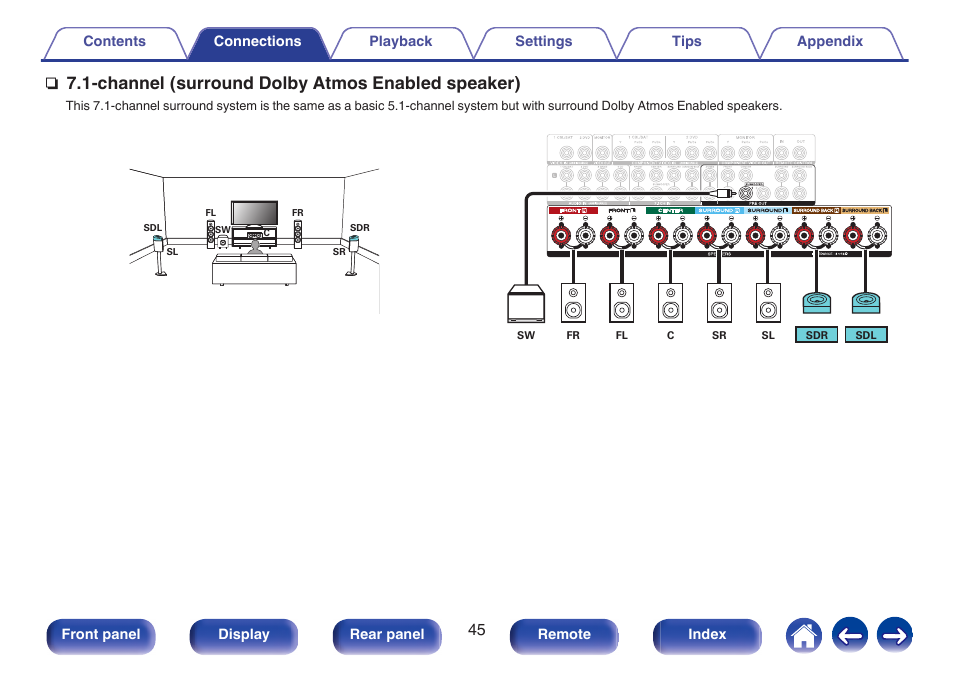 Channel (surround dolby atmos enabled speaker) | Marantz SR5010 User Manual | Page 45 / 295