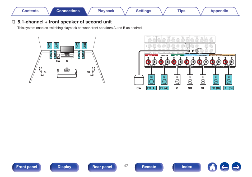 Channel + front speaker of second unit | Marantz SR5010 User Manual | Page 47 / 295