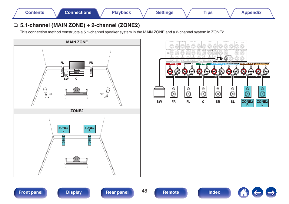 Channel (main zone) + 2-channel (zone2) | Marantz SR5010 User Manual | Page 48 / 295