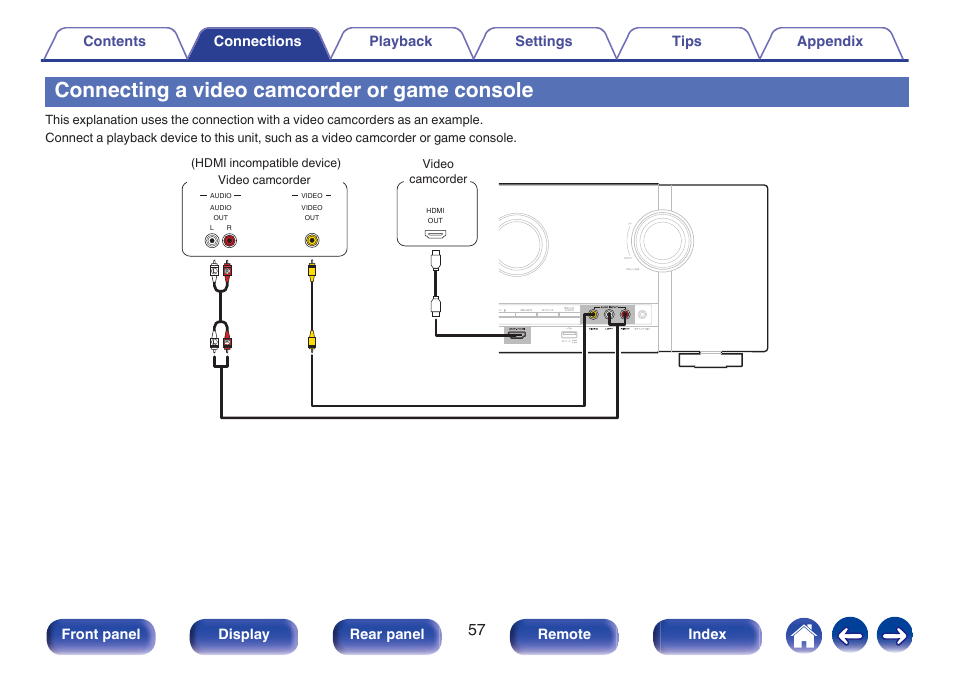Connecting a video camcorder or game console, Camcorders and game consoles. (v p. 57) | Marantz SR5010 User Manual | Page 57 / 295