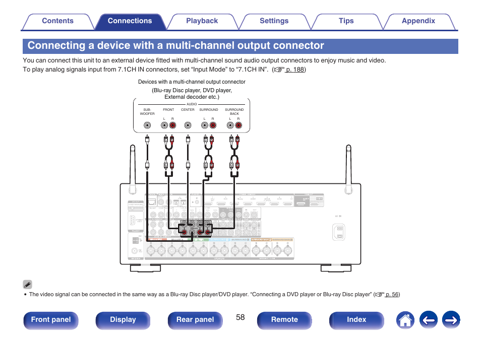 Connectors. (v p. 58), Front panel display rear panel remote index | Marantz SR5010 User Manual | Page 58 / 295