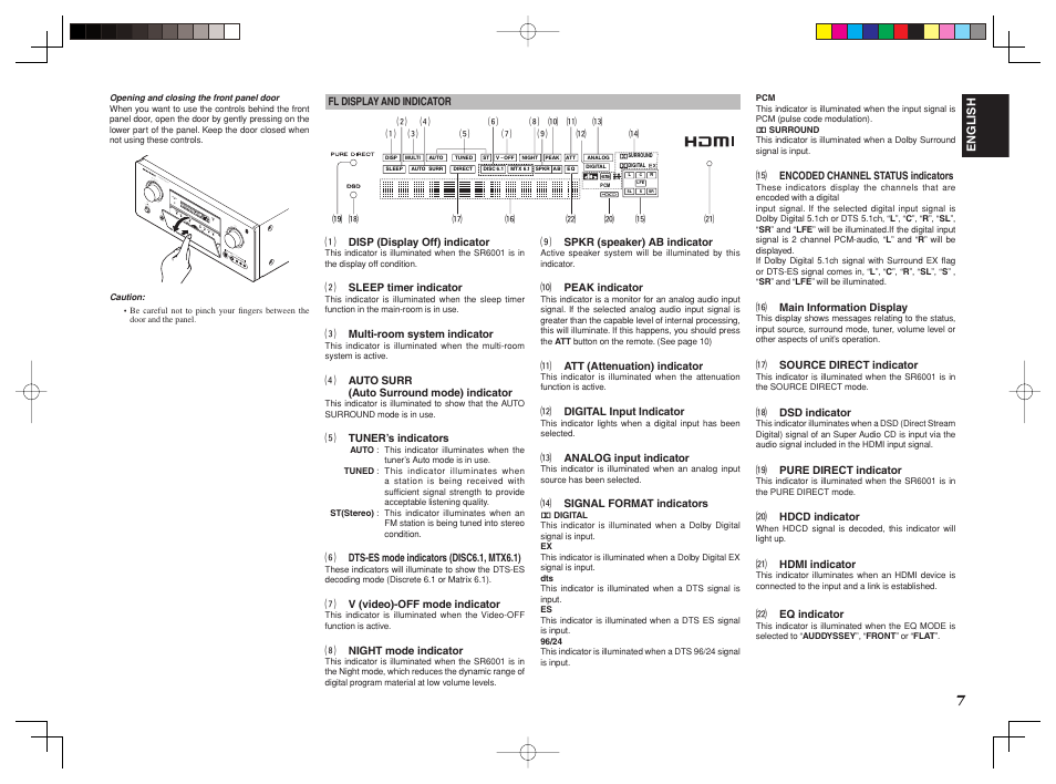 Marantz SR6001 User Manual | Page 10 / 71