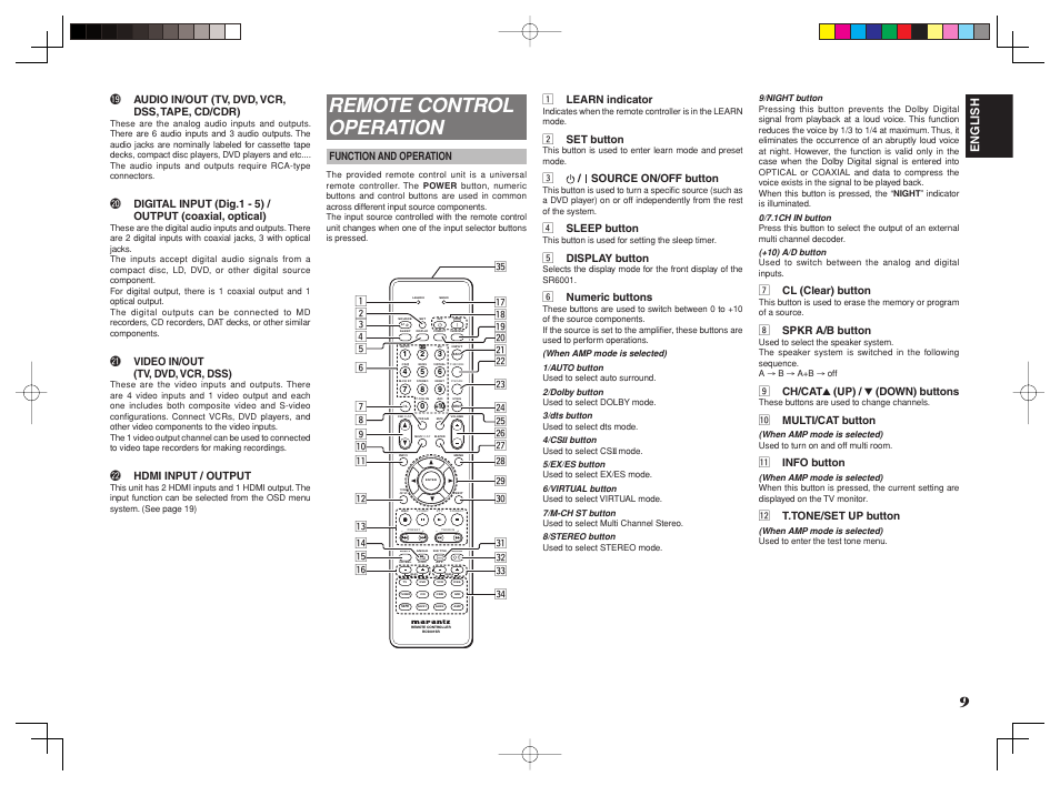 Remote control operation, English | Marantz SR6001 User Manual | Page 12 / 71