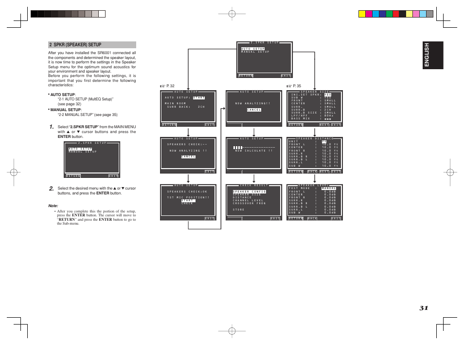 English | Marantz SR6001 User Manual | Page 34 / 71