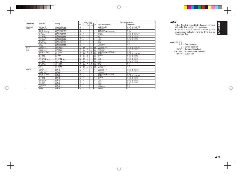 English | Marantz SR6001 User Manual | Page 52 / 71