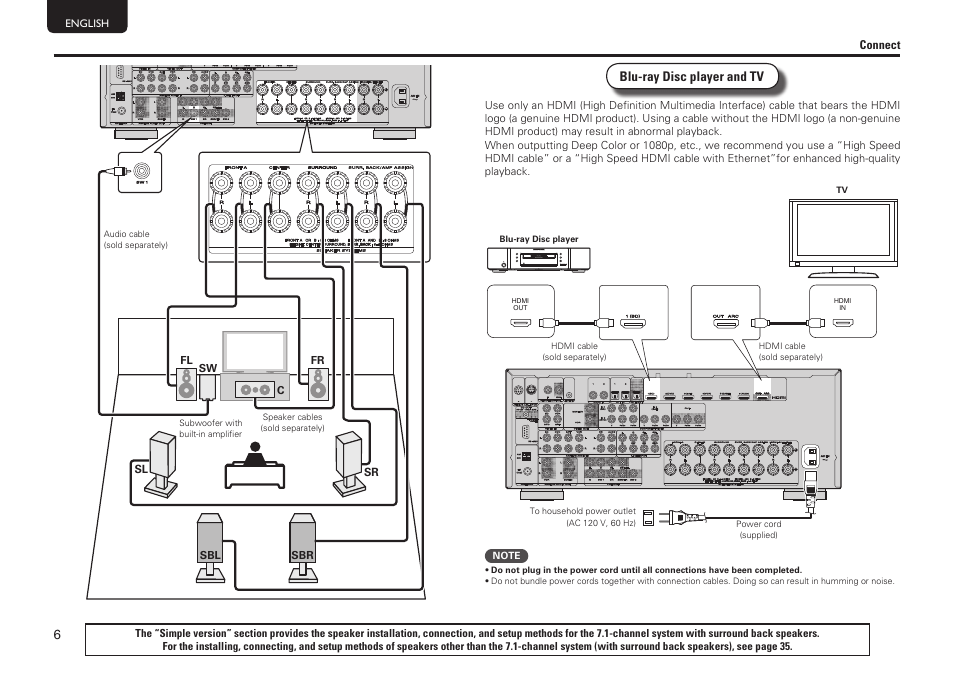 Marantz SR6005 User Manual | Page 10 / 104