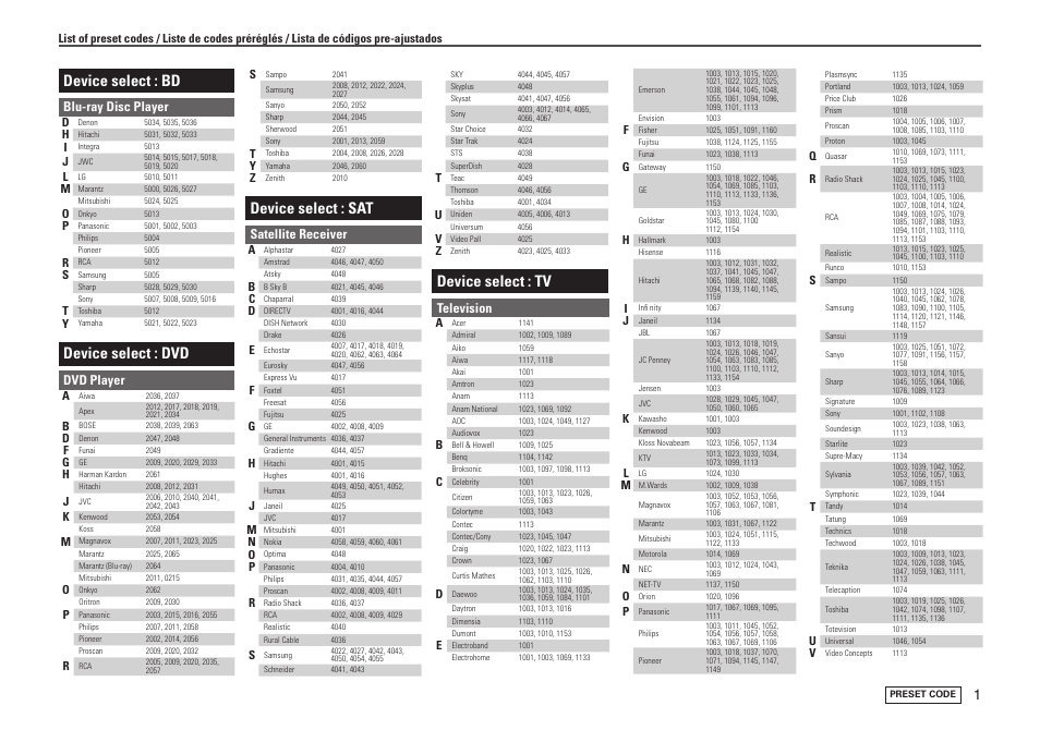 Device select : bd, Device select : dvd, Device select : sat | Device select : tv, Blu-ray disc player, Dvd player, Satellite receiver, Television | Marantz SR6005 User Manual | Page 101 / 104