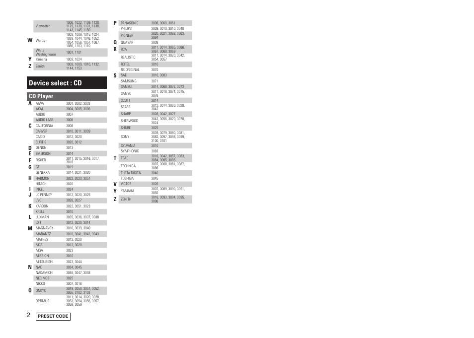 Device select : cd, Cd player | Marantz SR6005 User Manual | Page 102 / 104