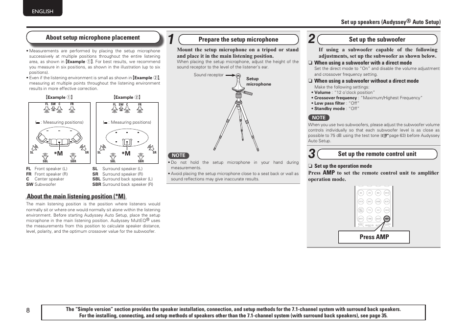 Marantz SR6005 User Manual | Page 12 / 104