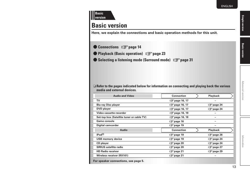 Basic version | Marantz SR6005 User Manual | Page 17 / 104