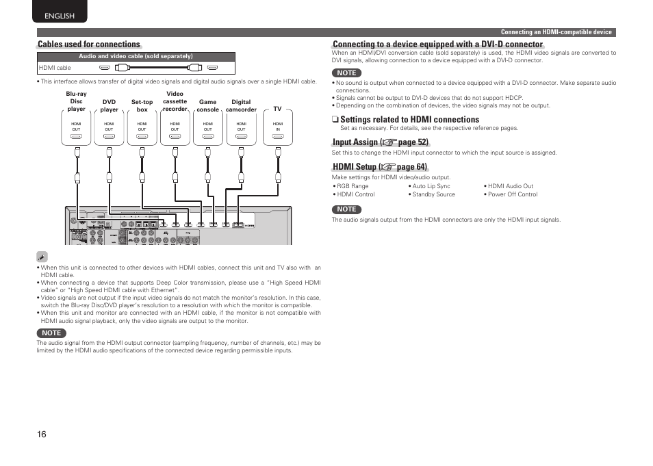 N settings related to hdmi connections, Input assign ( v page 52), Hdmi setup ( v page 64) | Cables used for connections | Marantz SR6005 User Manual | Page 20 / 104