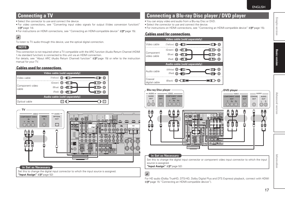 Connecting a tv, Connecting a blu-ray disc player / dvd player, Cables used for connections | Marantz SR6005 User Manual | Page 21 / 104