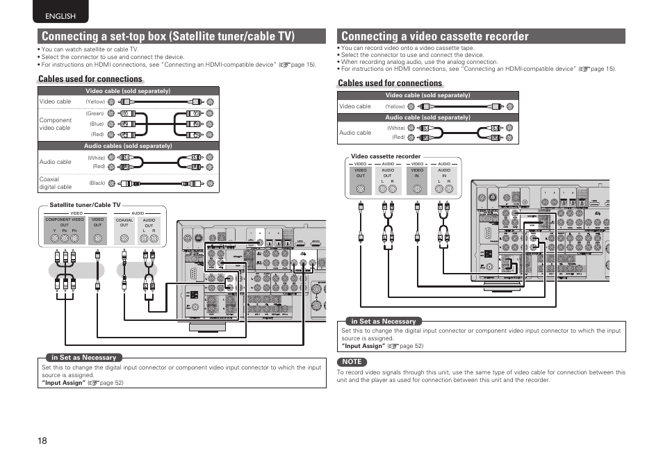 Connecting a video cassette recorder, Cables used for connections | Marantz SR6005 User Manual | Page 22 / 104