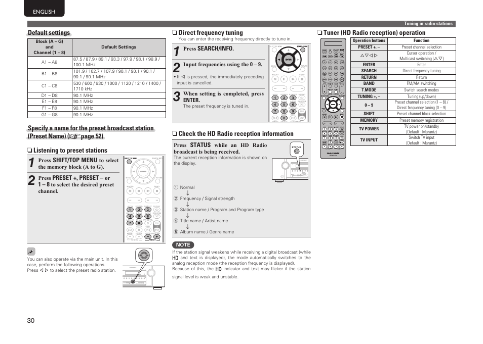 Marantz SR6005 User Manual | Page 34 / 104