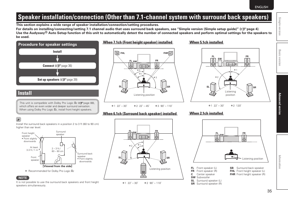 Install, When 5.1ch installed, When 2.1ch installed | Procedure for speaker settings, When 7.1ch (front height speaker) installed, When 6.1ch (surround back speaker) installed | Marantz SR6005 User Manual | Page 39 / 104