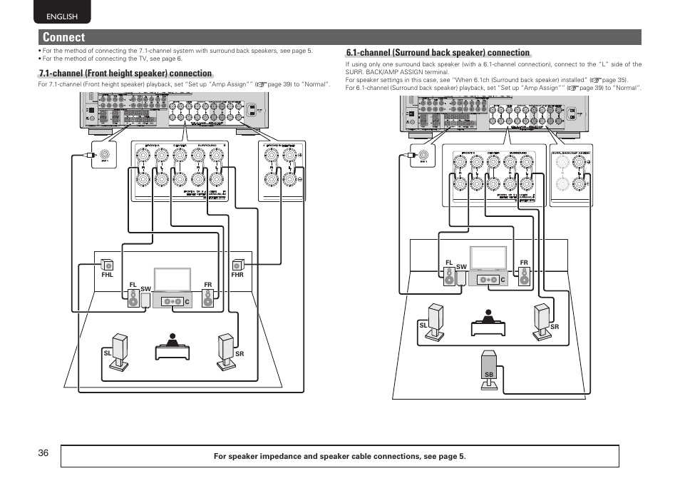 Connect | Marantz SR6005 User Manual | Page 40 / 104