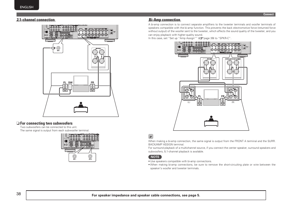 Channel connection, N for connecting two subwoofers, Bi-amp connection | Marantz SR6005 User Manual | Page 42 / 104