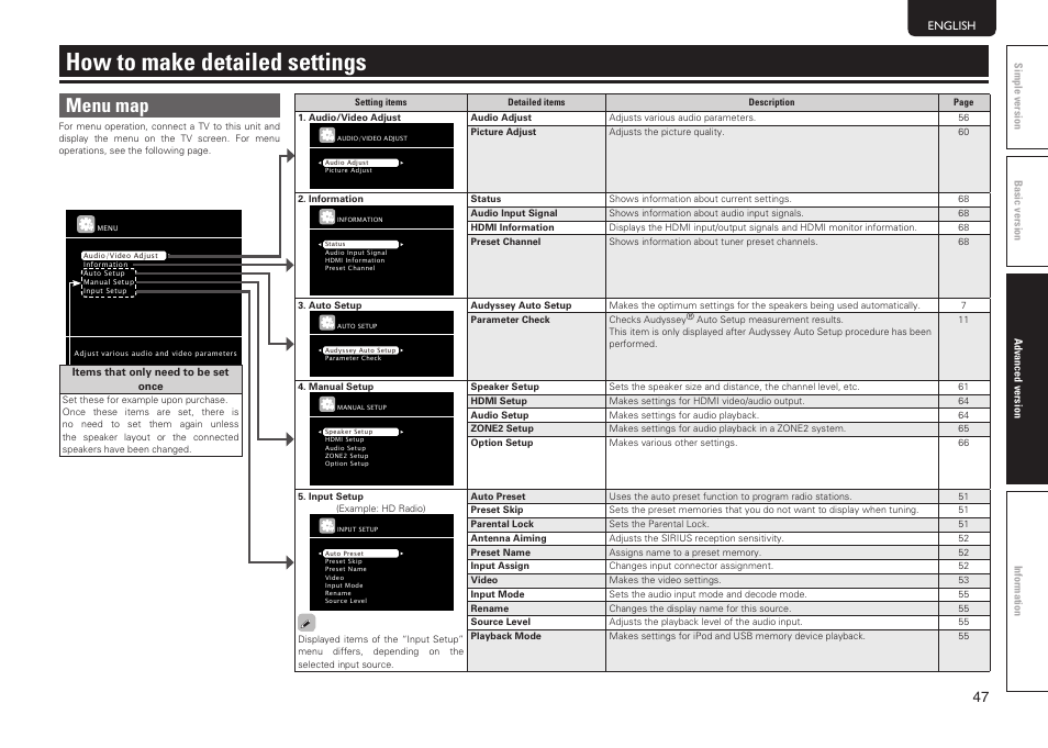 How to make detailed settings, Menu map | Marantz SR6005 User Manual | Page 51 / 104