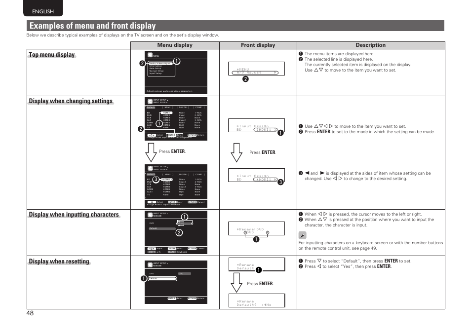 Examples of menu and front display, Top menu display, Display when changing settings | Display when inputting characters, Display when resetting, Menu display front display description | Marantz SR6005 User Manual | Page 52 / 104