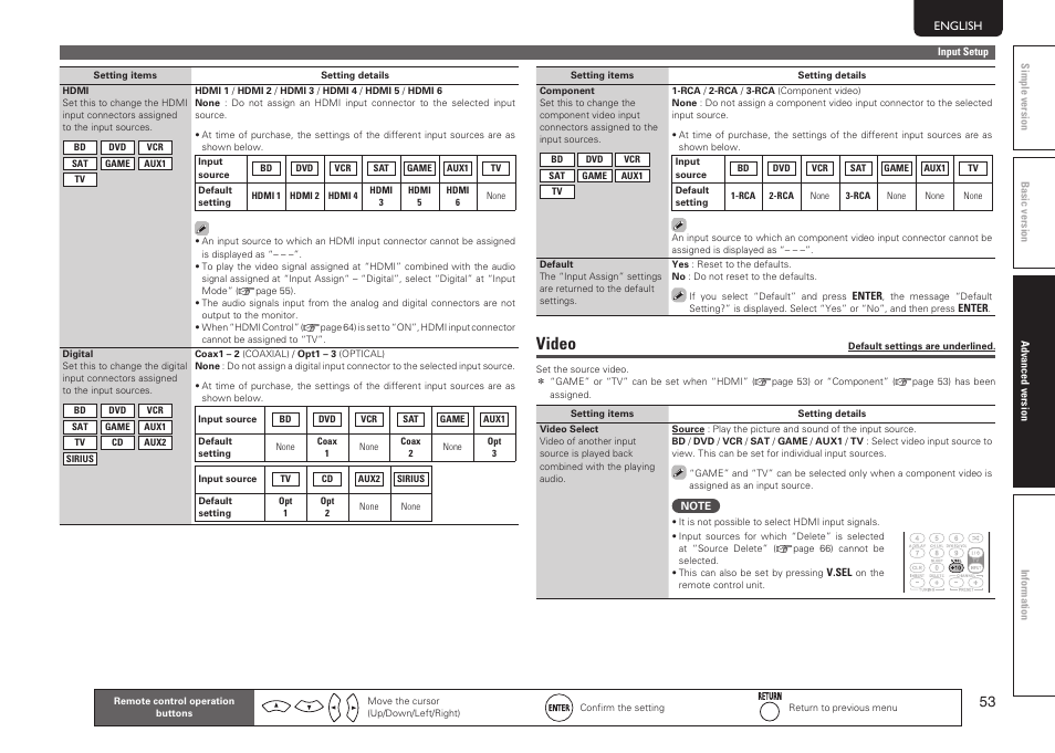 Video | Marantz SR6005 User Manual | Page 57 / 104