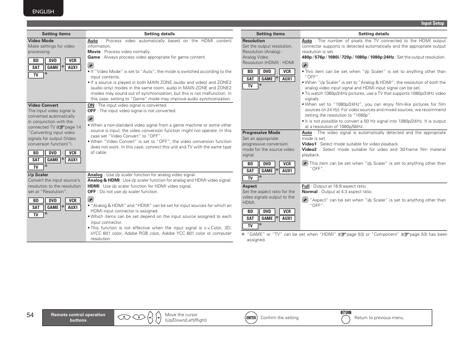 Marantz SR6005 User Manual | Page 58 / 104