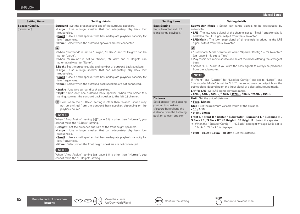 Marantz SR6005 User Manual | Page 66 / 104