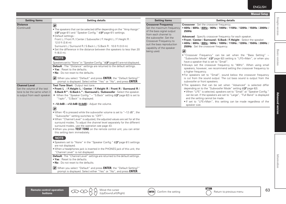 Marantz SR6005 User Manual | Page 67 / 104