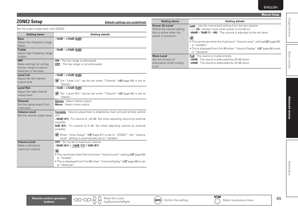 Zone2 setup | Marantz SR6005 User Manual | Page 69 / 104