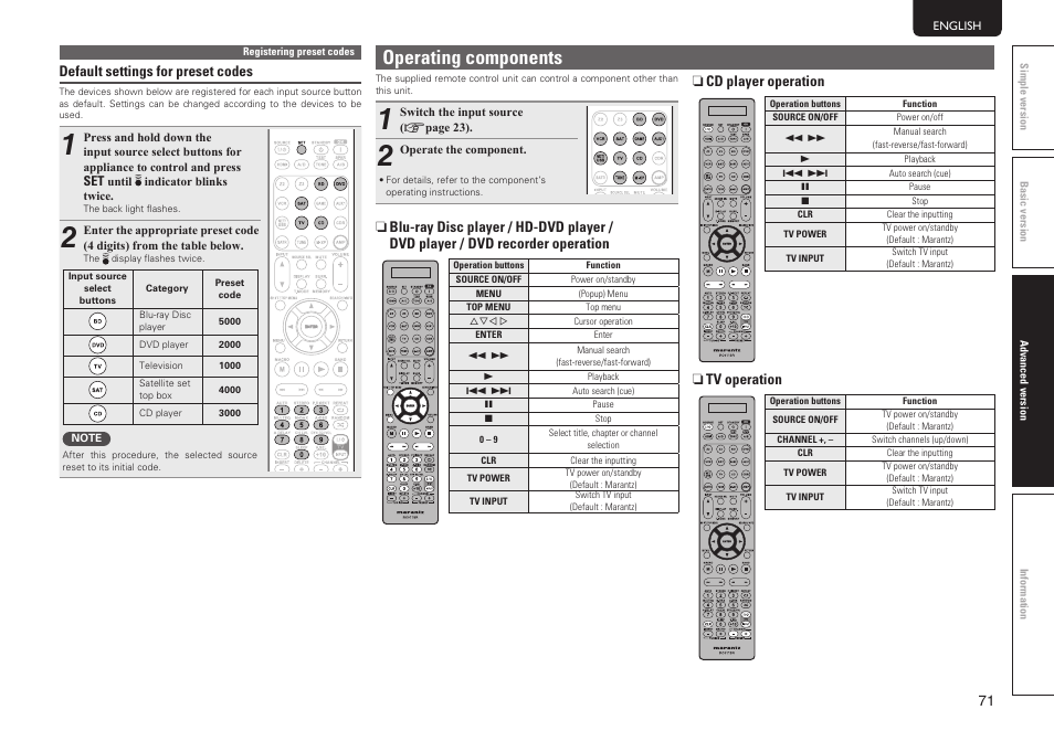 Operating components, Default settings for preset codes, N cd player operation | N tv operation | Marantz SR6005 User Manual | Page 75 / 104