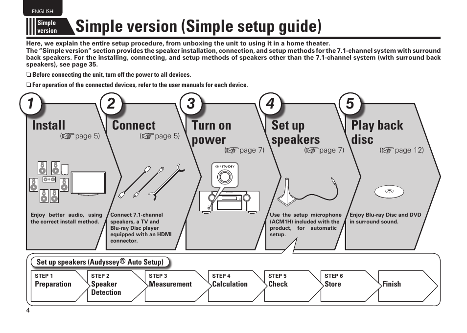 Simple version (simple setup guide), Play back disc, Set up speakers | Turn on power, Connect, Install | Marantz SR6005 User Manual | Page 8 / 104