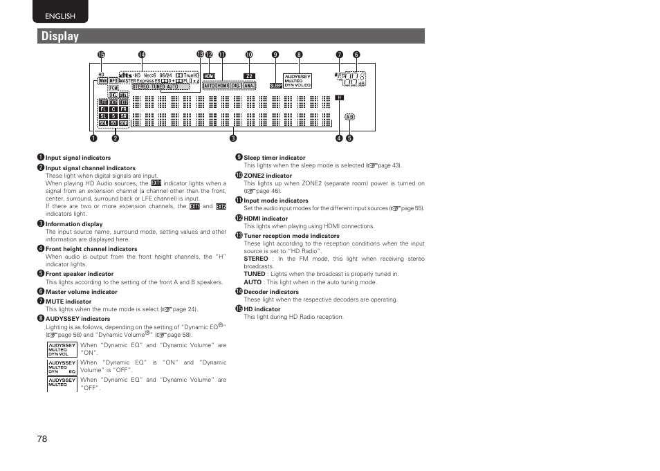 Display | Marantz SR6005 User Manual | Page 82 / 104