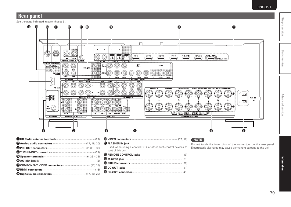 Rear panel | Marantz SR6005 User Manual | Page 83 / 104