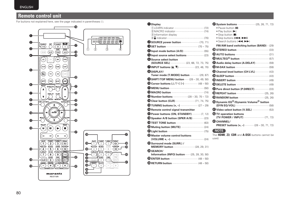 Remote control unit | Marantz SR6005 User Manual | Page 84 / 104