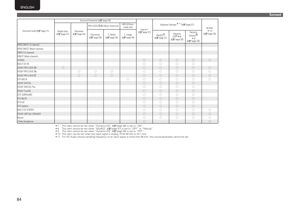 Marantz SR6005 User Manual | Page 88 / 104
