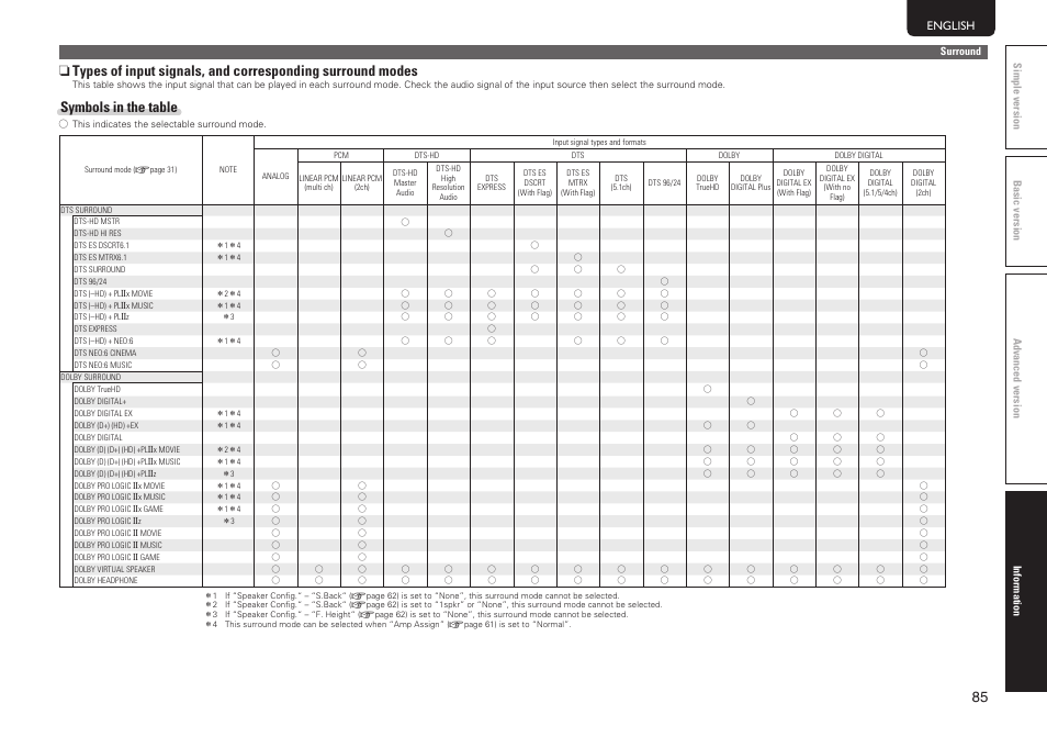 Symbols in the table | Marantz SR6005 User Manual | Page 89 / 104