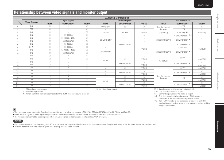 Marantz SR6005 User Manual | Page 91 / 104