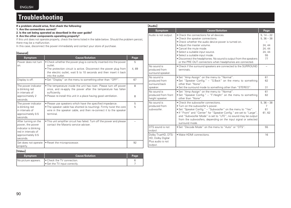 Troubleshooting | Marantz SR6005 User Manual | Page 94 / 104