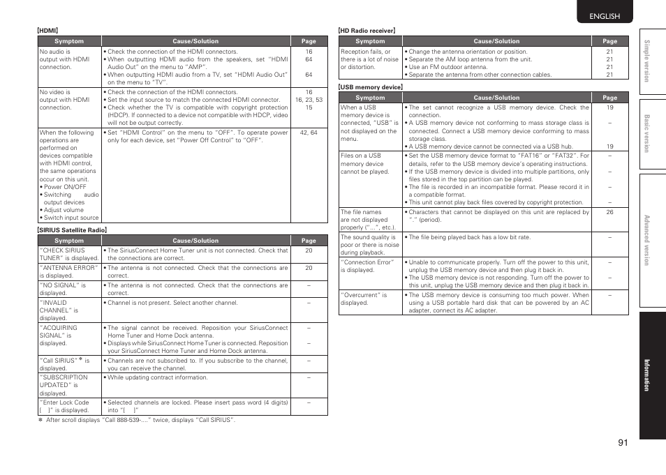 Marantz SR6005 User Manual | Page 95 / 104