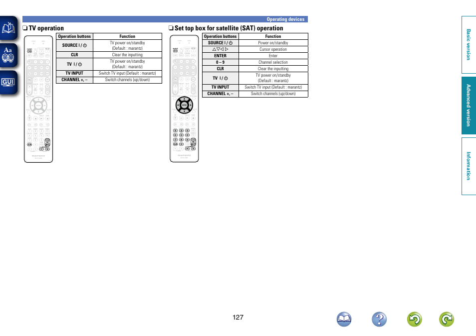 Marantz SR6006 User Manual | Page 130 / 159