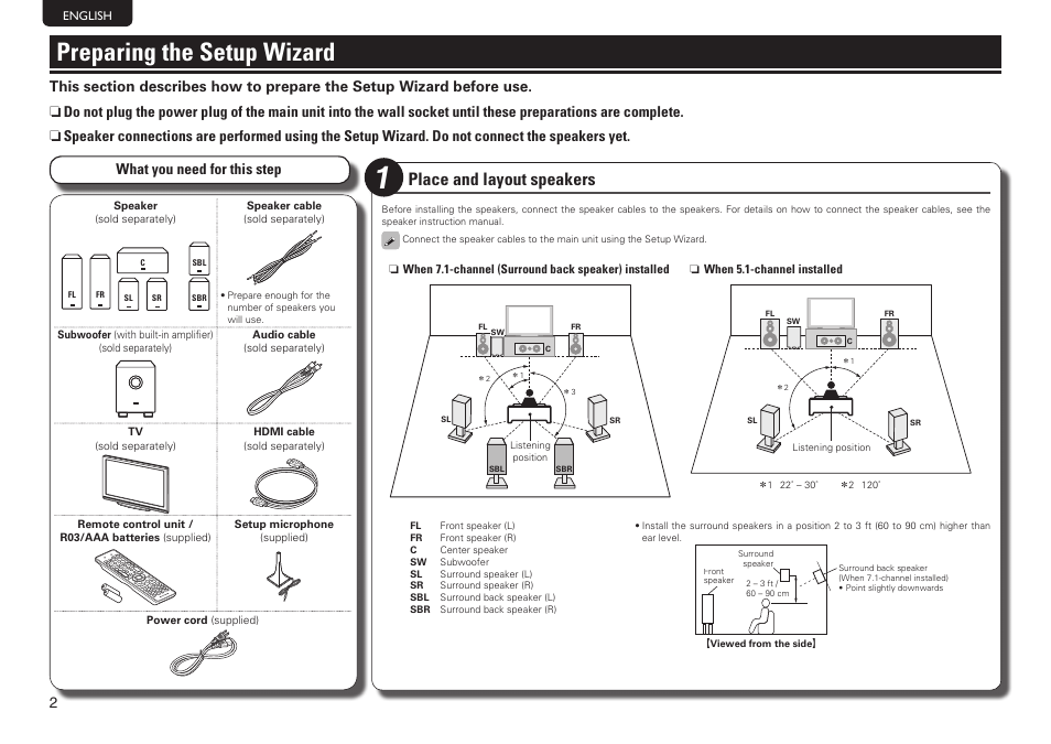 Preparing the setup wizard, Place and layout speakers, What you need for this step | Marantz SR6006 Getting Started User Manual | Page 5 / 15
