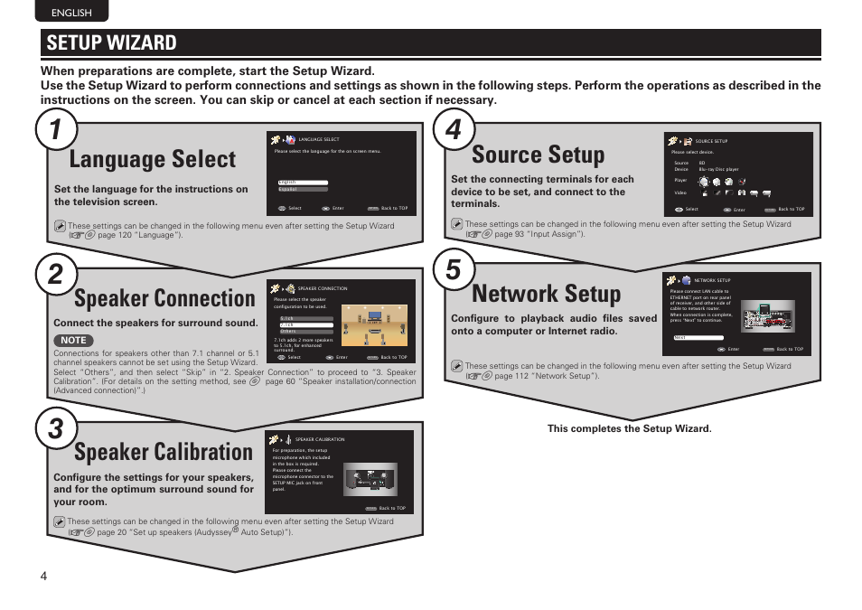 Network setup, Source setup, Speaker calibration | Speaker connection, Language select, Setup wizard | Marantz SR6006 Getting Started User Manual | Page 7 / 15