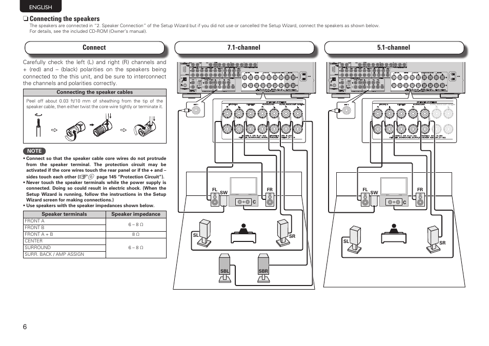 Marantz SR6006 Getting Started User Manual | Page 9 / 15