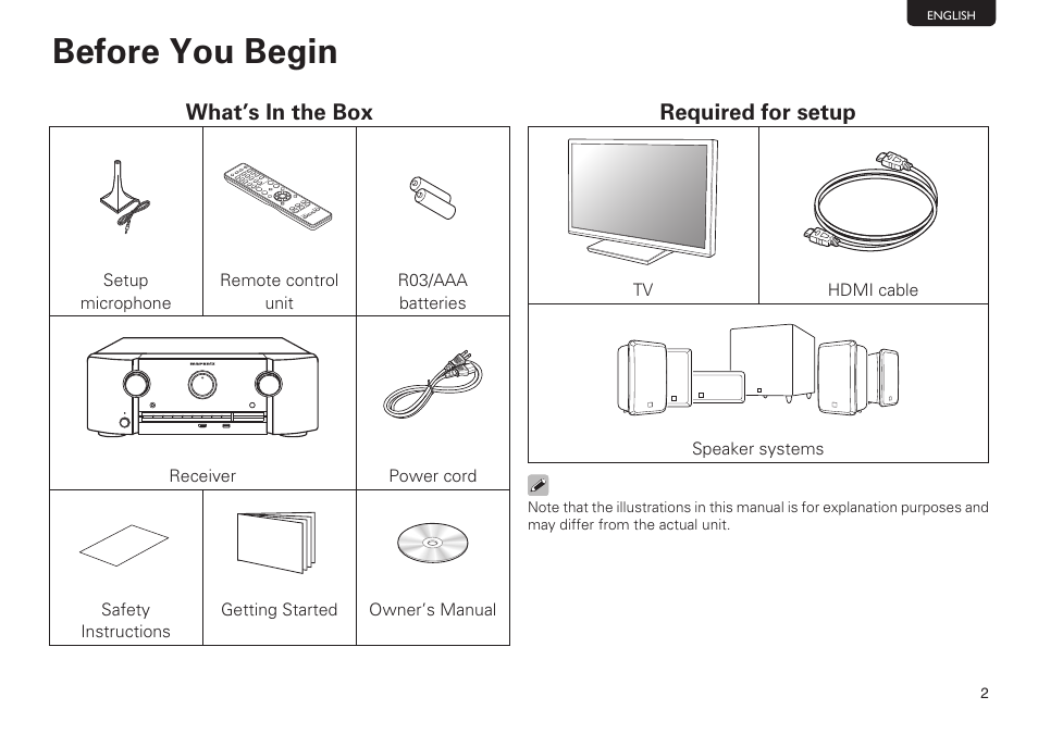 Before you begin, What’s in the box, Required for setup | Marantz SR6007 Getting Started User Manual | Page 3 / 10