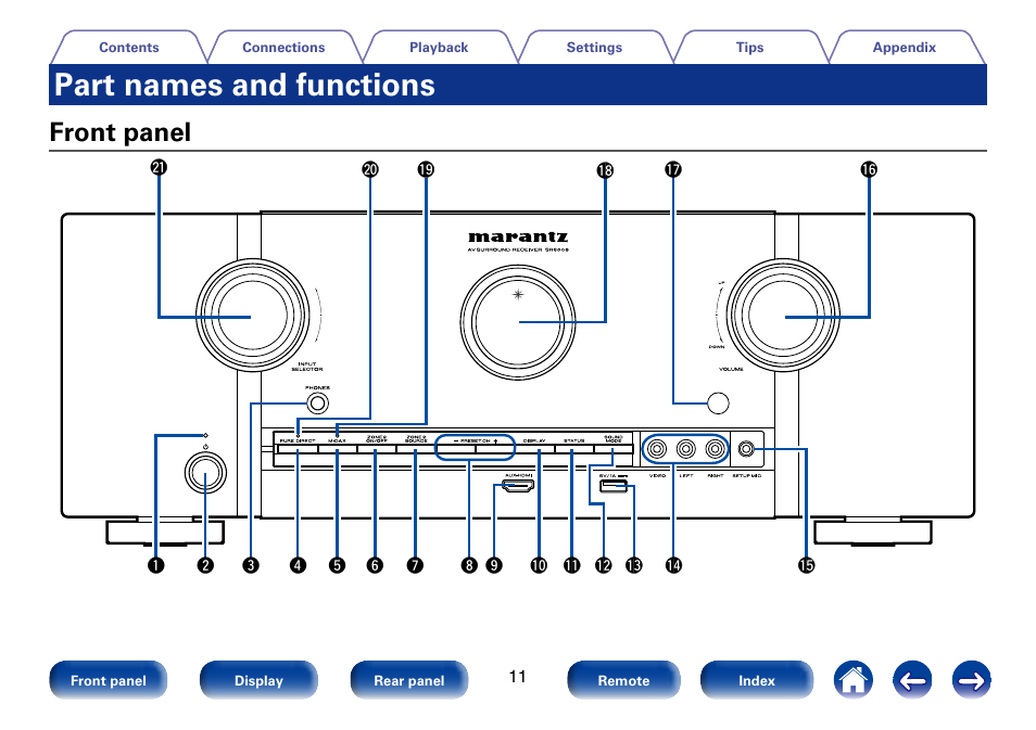 Part names and functions, Front panel | Marantz SR6008 User Manual | Page 11 / 247