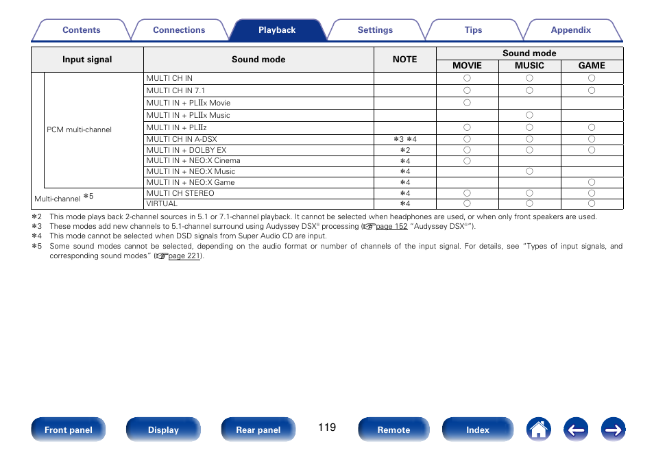 Marantz SR6008 User Manual | Page 119 / 247