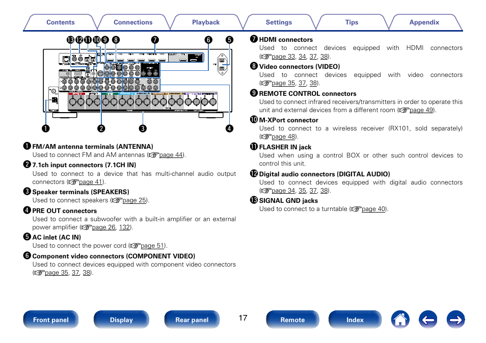 Subwoofer, Coaxial optical, Tv audio | 2 dvd in out, Assignable), Signal gnd video in remote control, 1 2 subwoofer, Assignable, 75ω) | Marantz SR6008 User Manual | Page 17 / 247