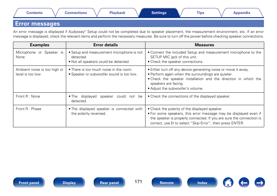 Error messages | Marantz SR6008 User Manual | Page 171 / 247