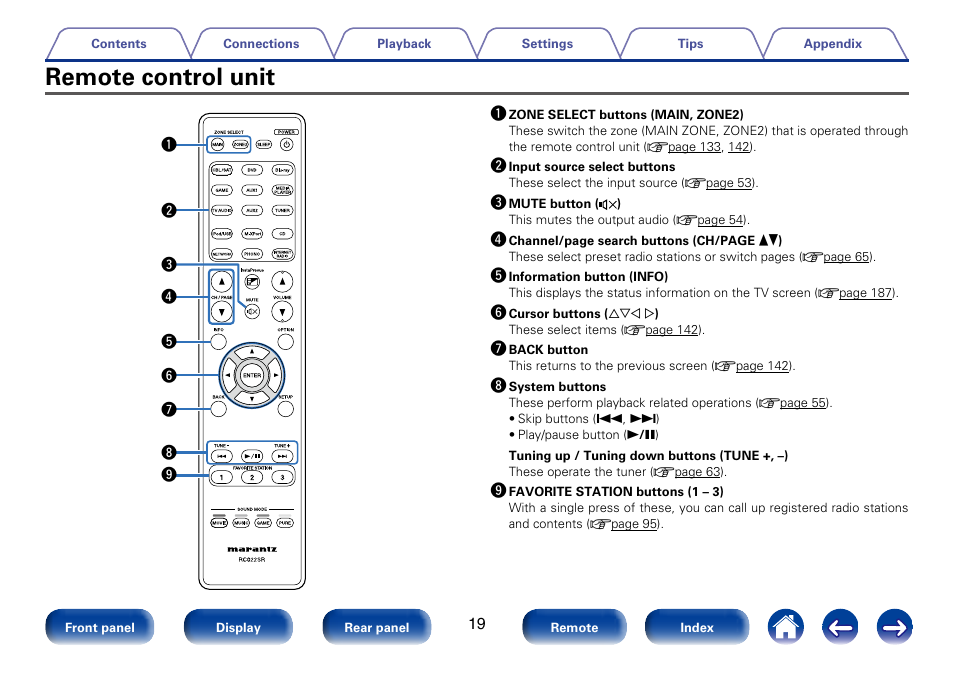 Remote control unit, Remote | Marantz SR6008 User Manual | Page 19 / 247