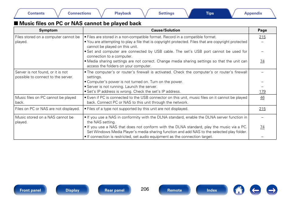 2 music files on pc or nas cannot be played back | Marantz SR6008 User Manual | Page 206 / 247