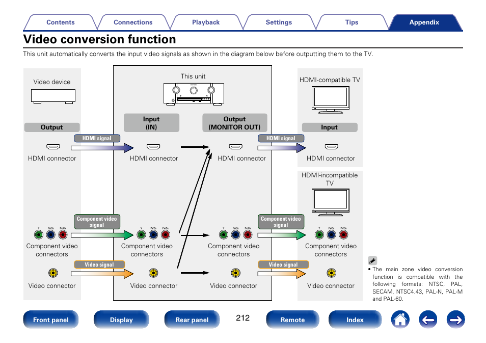 Video conversion function | Marantz SR6008 User Manual | Page 212 / 247